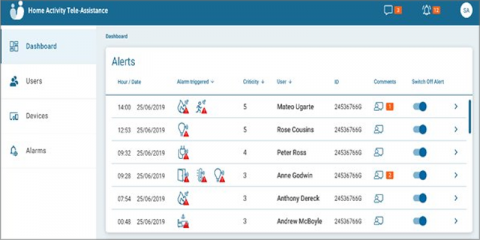 Proyecto piloto en Santander que monitoriza a personas mayores o dependientes en viviendas