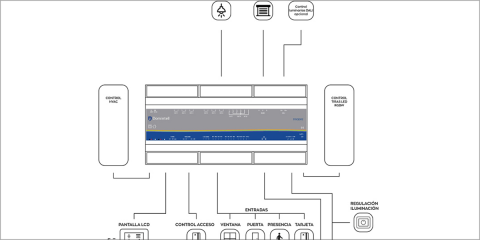 Sistema domótico para el acceso a las habitaciones en hoteles y casas rurales
