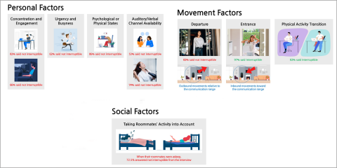 Desarrollan una tecnología para establecer cuándo deben hablar los asistentes de IA