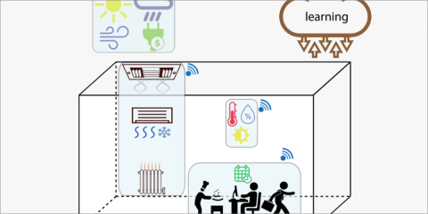 Desarrollan un algoritmo para termostatos conectados que se activa por eventos