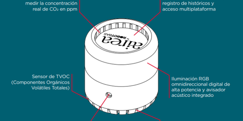 Monitorización de la calidad del aire a través de una sonda inteligente con código de colores desarrollada por ROBOTBAS