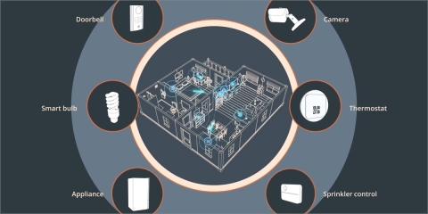 Las nuevas funciones de los certificados EasyMesh y Easy Connect mejoran la red doméstica wifi