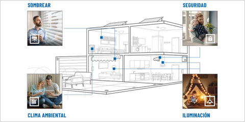 Los dispositivos de Eltako utilizan el protocolo EnOcean para hacer edificios inteligentes y sostenibles