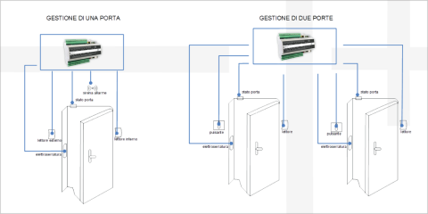 Disponible en Aditel un terminal de control de acceso para una o dos puertas