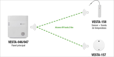 By Demes presenta la solución de control de temperatura para productos sensibles en almacenes