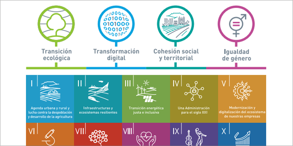 Bruselas evaluará el Plan de Recuperación, Transformación y Resiliencia ...