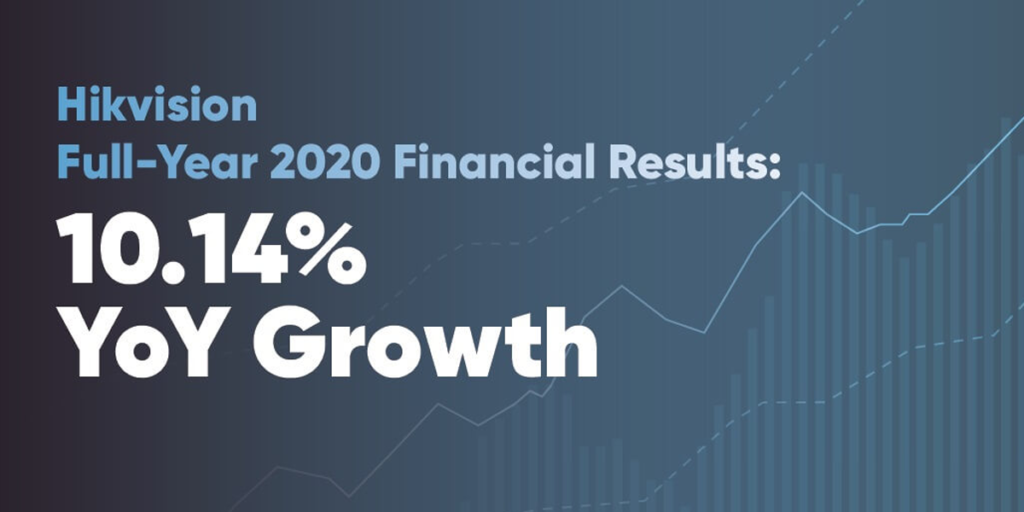 Informe financiero 2020 Hikvision.