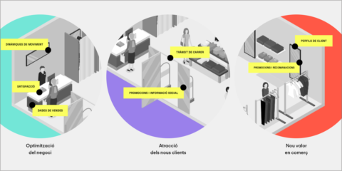 Arranca el proyecto piloto BCNRetailLab para la digitalización de los comercios en Barcelona