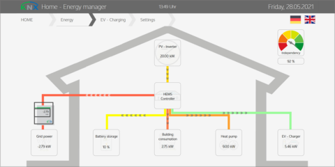 La Asociación KNX apuesta por los sistemas HEMS para mejorar la gestión de la energía de los edificios
