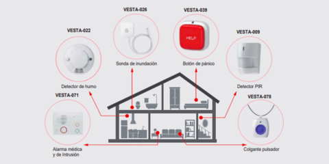 La solución de alarma médica de VESTA ofrece un servicio de teleasistencia a personas mayores