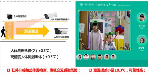 La escuela de primaria Hangzhou Wenli en China dispone de un sistema de prevención de epidemias