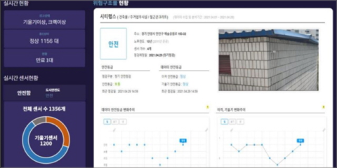 Tecnología IoT y blockchain para monitorizar el estado de los edificios antiguos o en ruinas