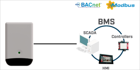 La interfaz de infrarrojos Intesis AC controla el aire acondicionado de las instalaciones con Modbus o BACnet