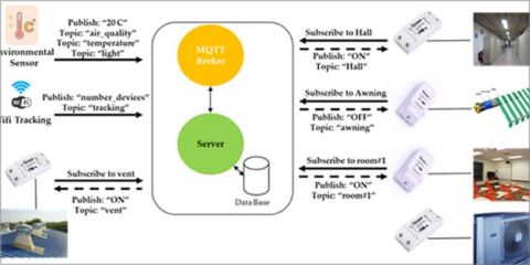 La UPM acoge un proyecto piloto para mejorar el consumo de energía en sus edificios con tecnología IoT