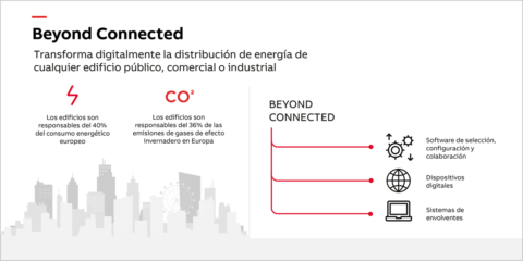 Beyond connected, la solución de ABB que digitaliza la distribución de energía en edificios