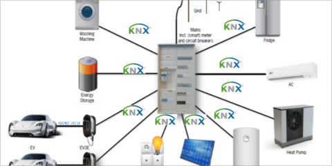 Integración de estaciones de recarga de VE en la gestión energética de los edificios inteligentes con KNX