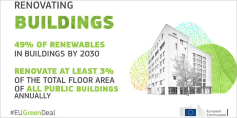 La CE publica una propuesta de Directiva sobre la eficiencia energética que incluye a los edificios