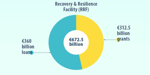 El Consejo Europeo aprueba el Plan de Recuperación de España, que recibirá los primeros 9.000 millones