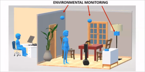 Plataformas abiertas y tecnologías innovadoras en el proyecto Pharaon, para mejorar la calidad de vida de personas mayores en sus viviendas