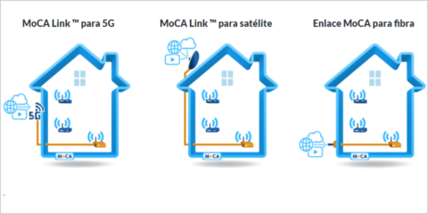 La Alianza MoCA presenta el nuevo estándar de enlace coaxial para banda ancha 5G, fibra y satélites