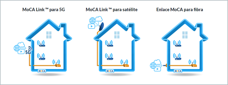 MoCA Link 2.5.