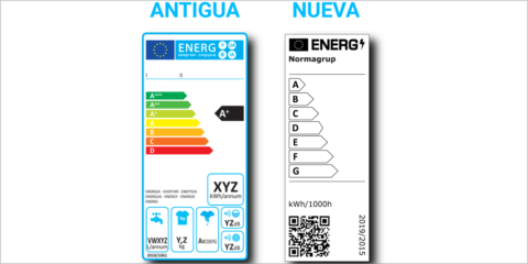 Normagrup aplica en sus productos el nuevo etiquetado energético para fuentes de iluminación