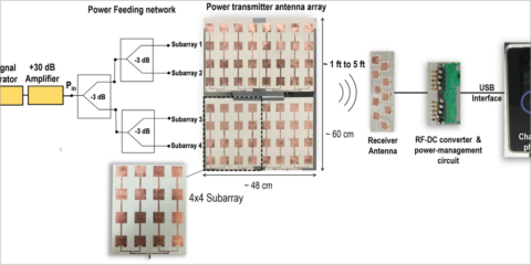 Desarrollan una tecnología de red de energía inalámbrica para la carga de dispositivos electrónicos