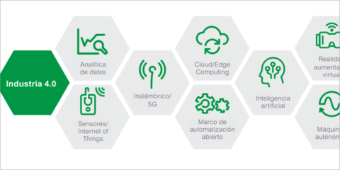 Schneider Electric aborda las ventajas del estándar IEC 61499 en la automatización industrial