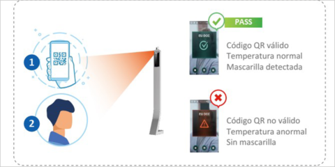 By Demes presenta varias soluciones para las lecturas de los certificados COVID