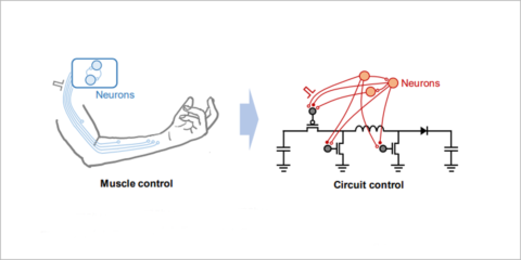 Nueva tecnología de control eléctrico basada en la red neuronal para ahorrar energía en dispositivos
