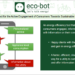 El proyecto Eco-Bot crea un asistente virtual para mejorar el consumo energético en las viviendas