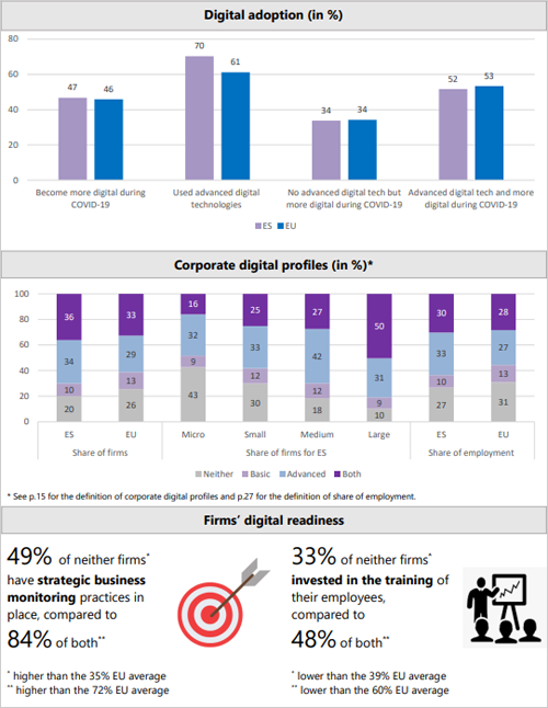 digitalización de las empresas españolas