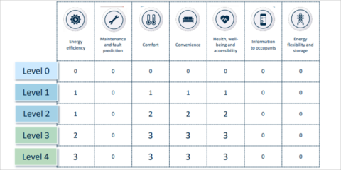 La CE publica en nuevos idiomas el paquete de evaluación y una hoja informativa del SRI