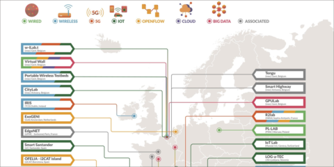 Los bancos de pruebas federados del proyecto Fed4FIRE+ permiten probar las nuevas tecnologías de Internet de próxima generación