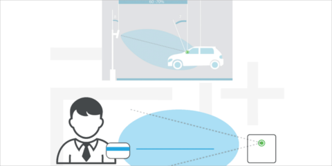 Aditel presenta los lectores de las gamas Gat y Spectre para el control de accesos de personas y vehículos