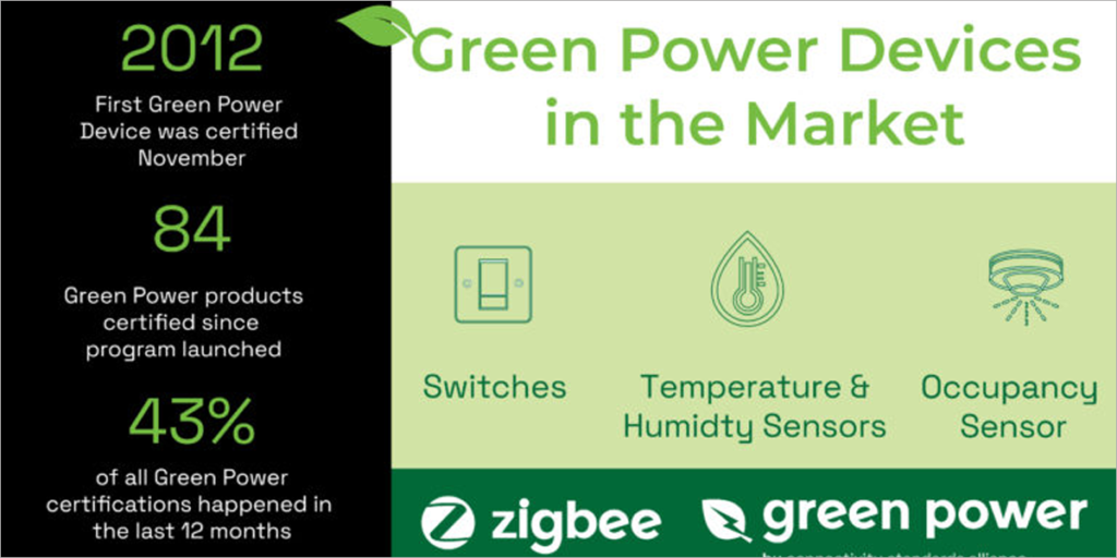 Zigbee Green Power.