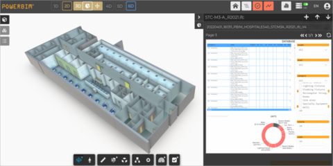 El espacio Pulmón del Hospital de Terrassa tiene un gemelo digital gracias al proyecto Hospitales 4.0
