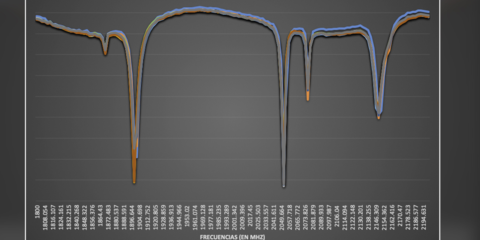 La Universidad de Colima en México analiza cómo afectan los materiales orgánicos a las señales de radio