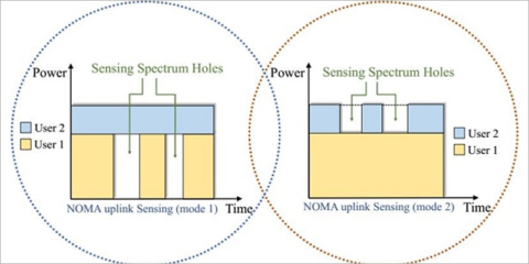 Nueva técnica de detección de espectro para la tecnología 6G orientado