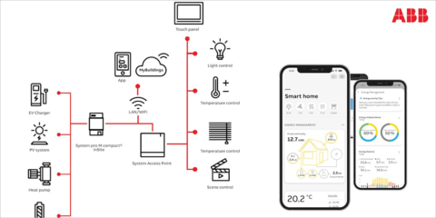 La innovadora solución integrada de ABB optimiza la energía con su sistema de hogar inteligente