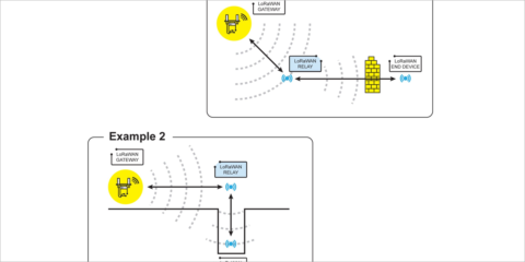 La especificación de relés de la Alianza LoRa mejora la cobertura LoRaWAN en entornos difíciles