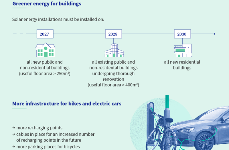 Revisión directiva eficiencia energética edificios.