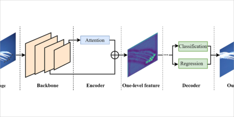 La Academia de Ciencias de China desarrolla un nuevo marco de IA para la detección de objetos
