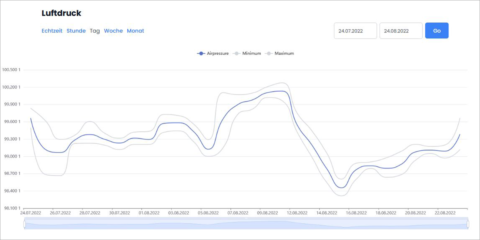 Zumtobel y la Universidad TU Wien realizan un proyecto piloto de investigación de edificios inteligentes