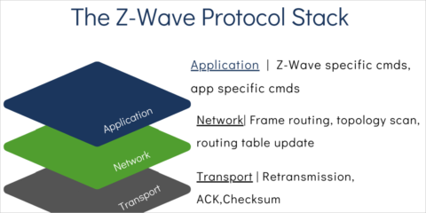 La Alianza Z-Wave finaliza el proyecto Z-Wave Source Code para abrir el desarrollo del protocolo