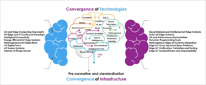 Convergencia y tecnología.