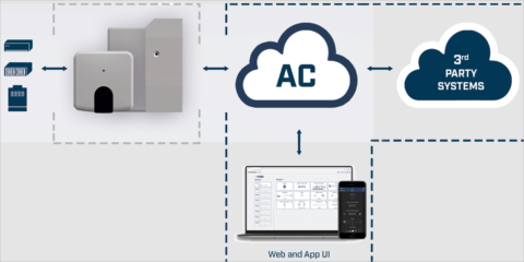 HMS Networks obtiene el premio Proyecto del año 2023 ‘MENA RetrofitTech’ con AC Cloud Control