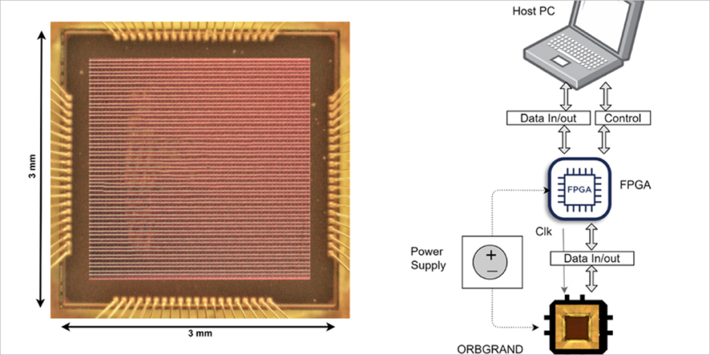 Nuevo chip del MIT.