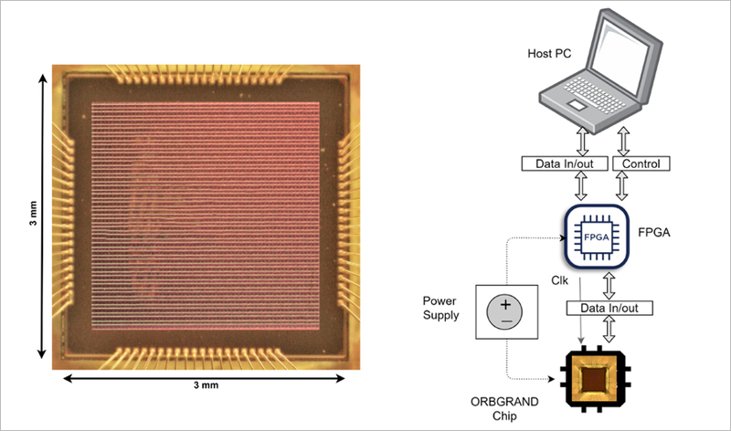 Nuevo chip del MIT.