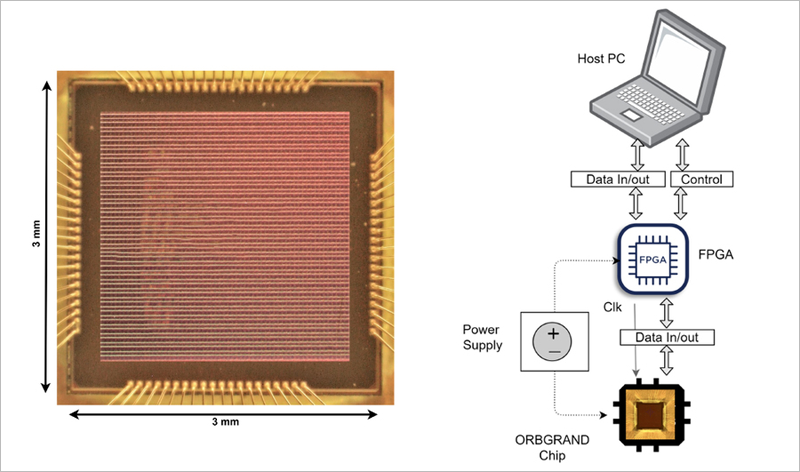 El MIT Desarrolla Un Chip Decodificador Energéticamente Eficiente Para ...